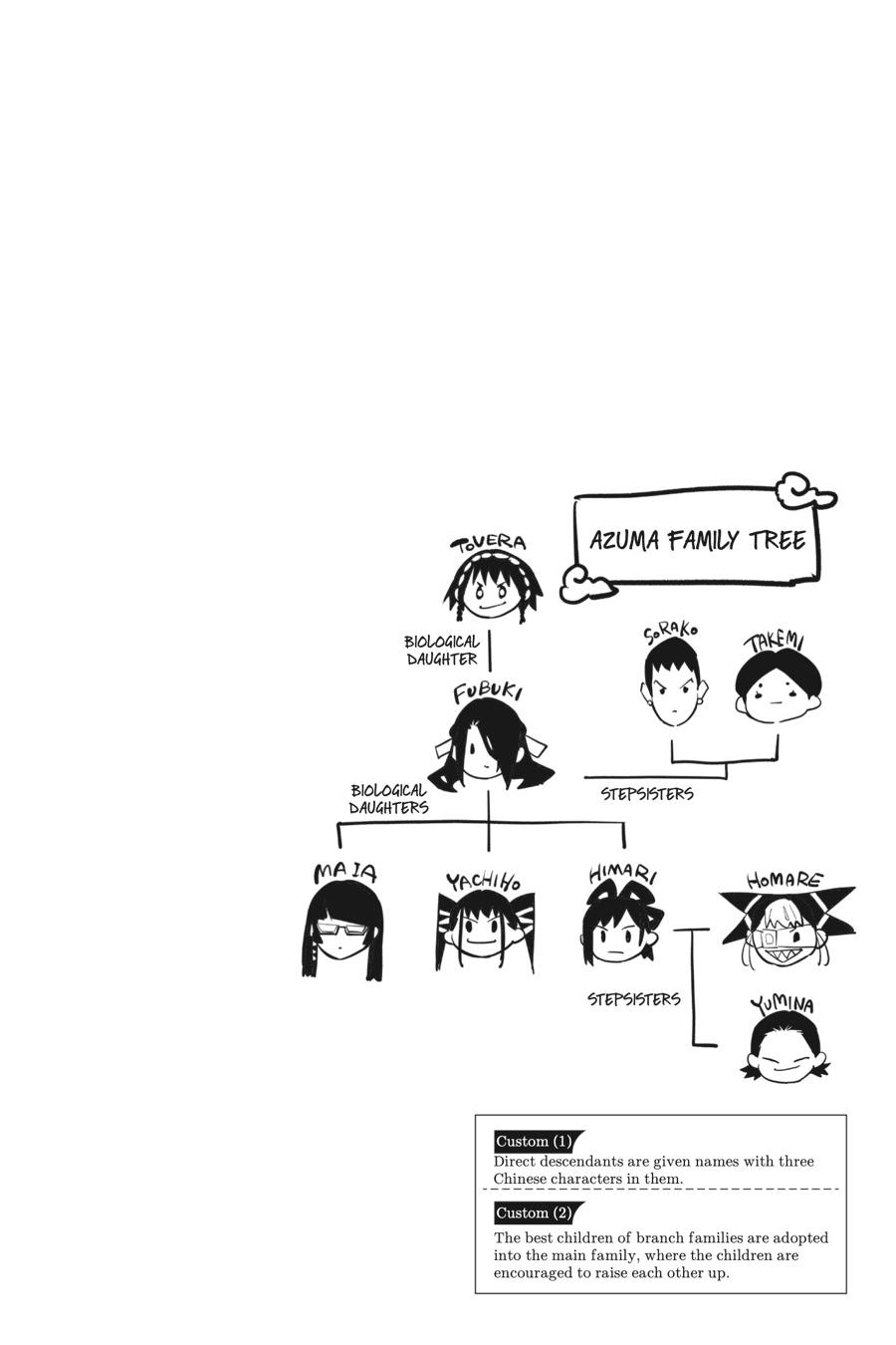 Read Chained Soldier Manga Online