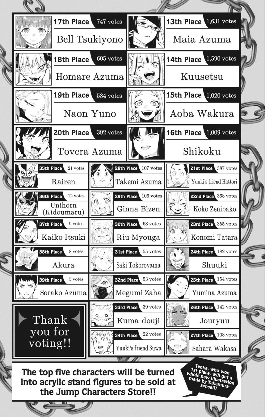 Read Chained Soldier Manga Online