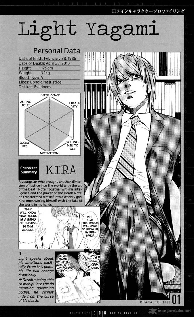 Read Death Note Manga Online