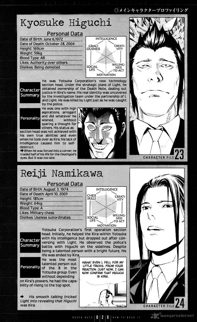 Read Death Note Manga Online