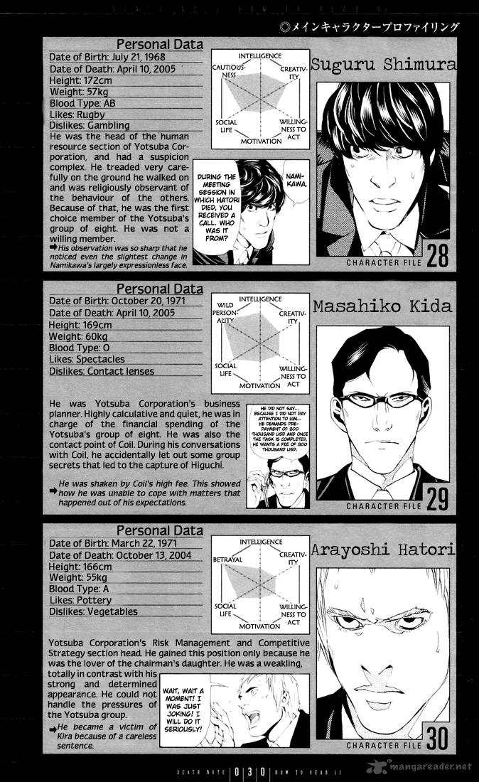 Read Death Note Manga Online