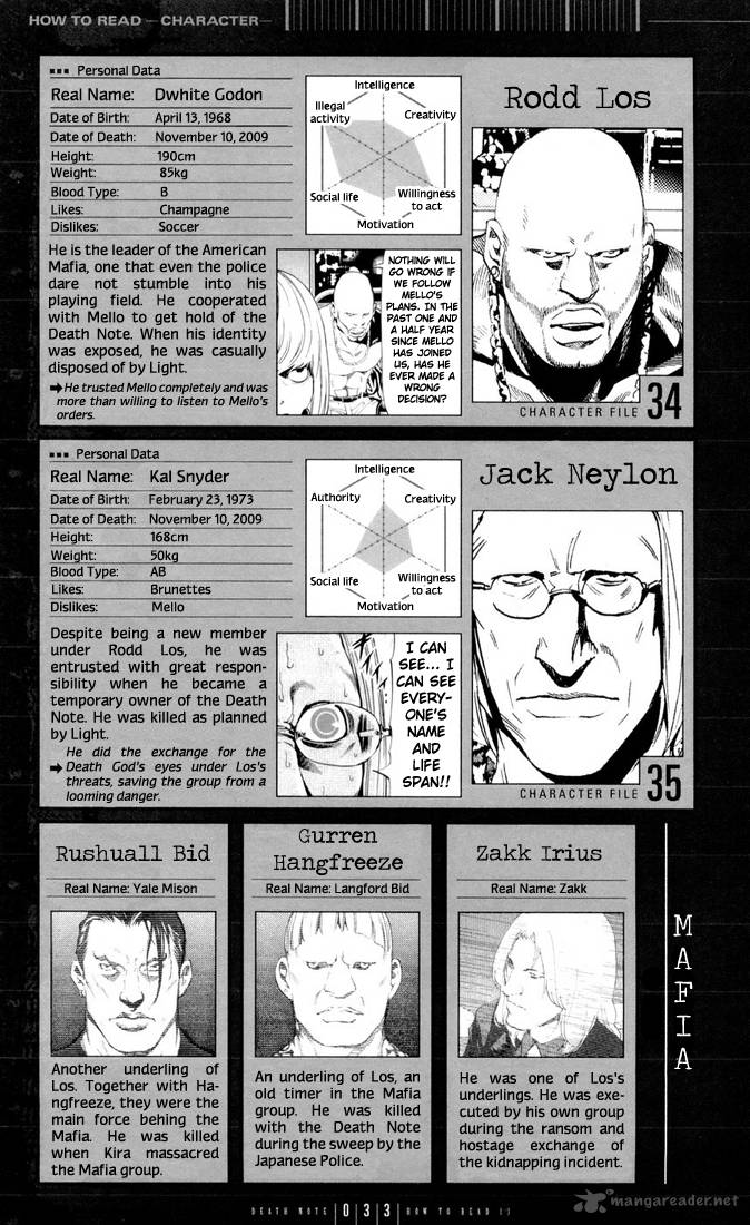 Read Death Note Manga Online