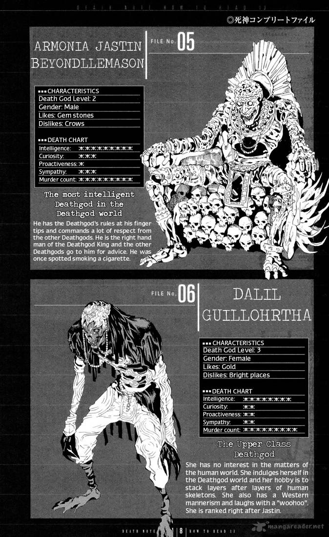 Read Death Note Manga Online