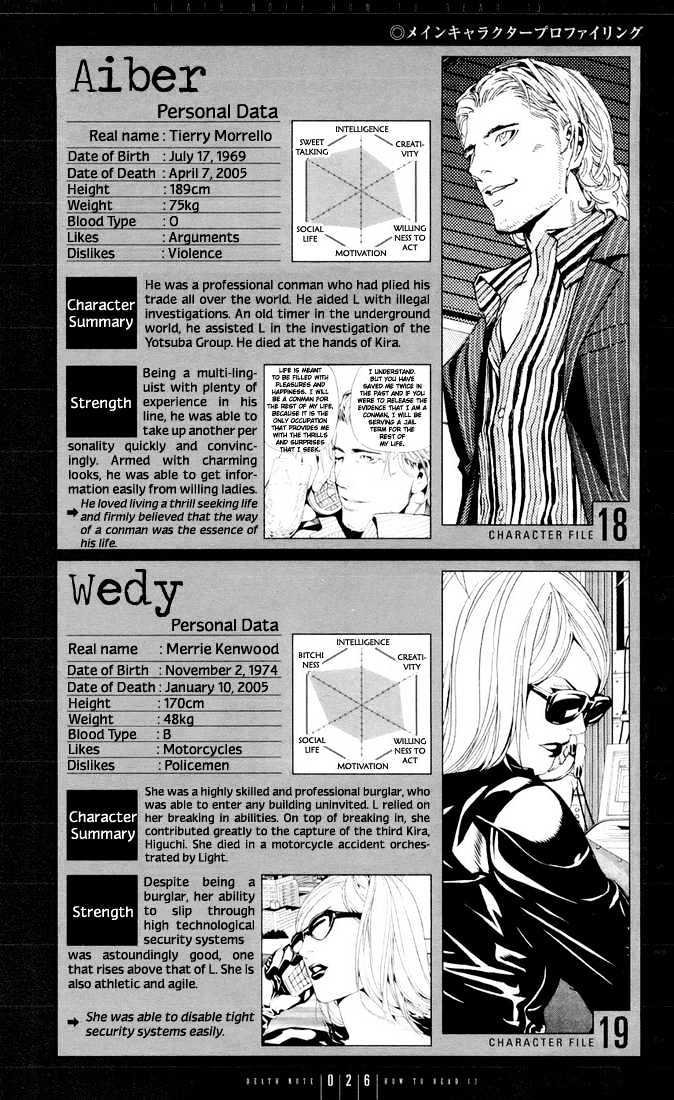 Read Death Note Manga Online