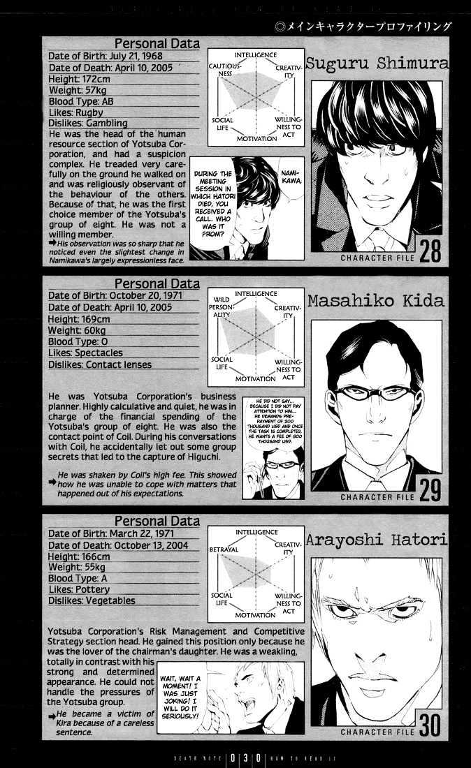 Read Death Note Manga Online