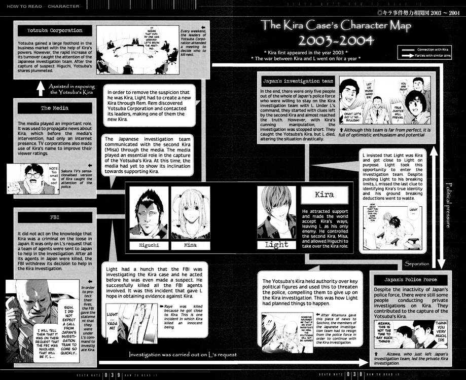 Read Death Note Manga Online