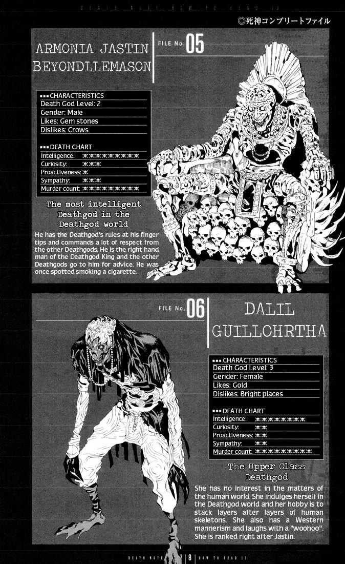 Read Death Note Manga Online