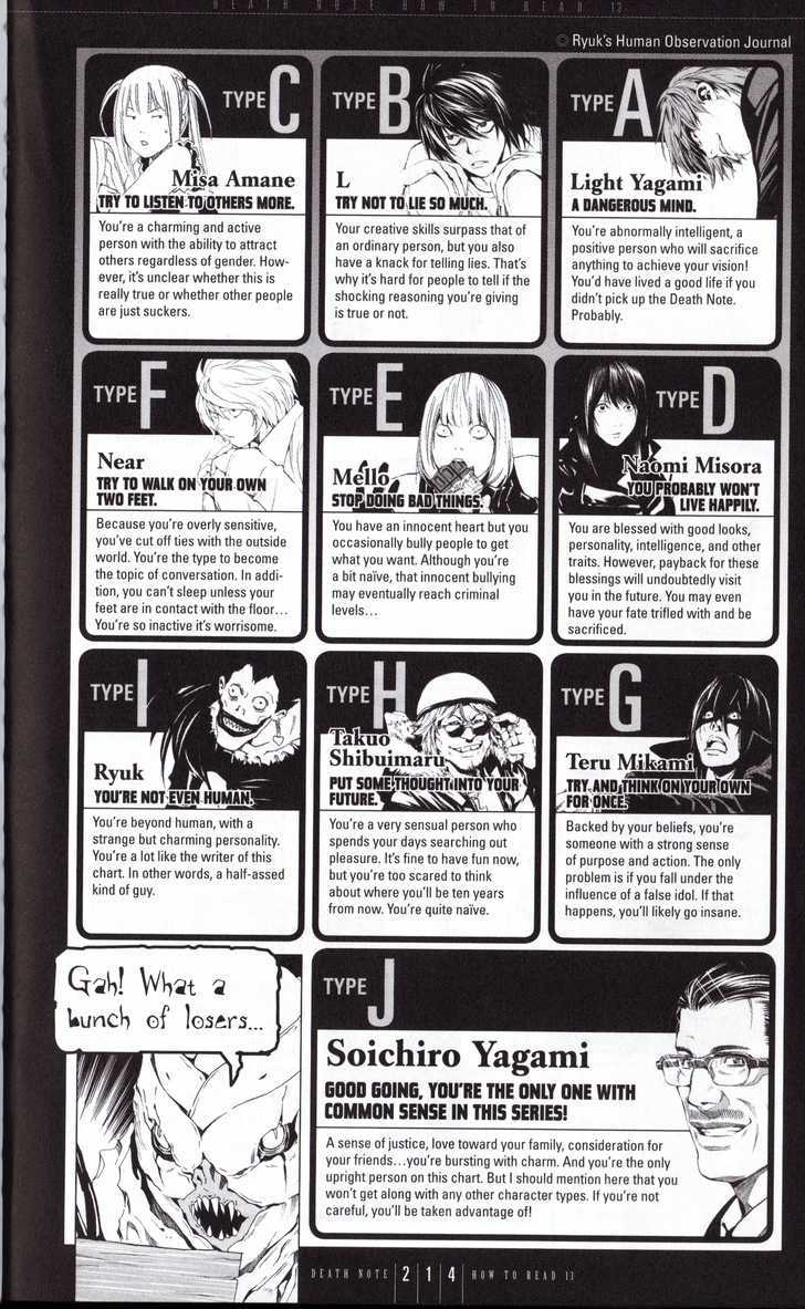 Read Death Note Manga Online