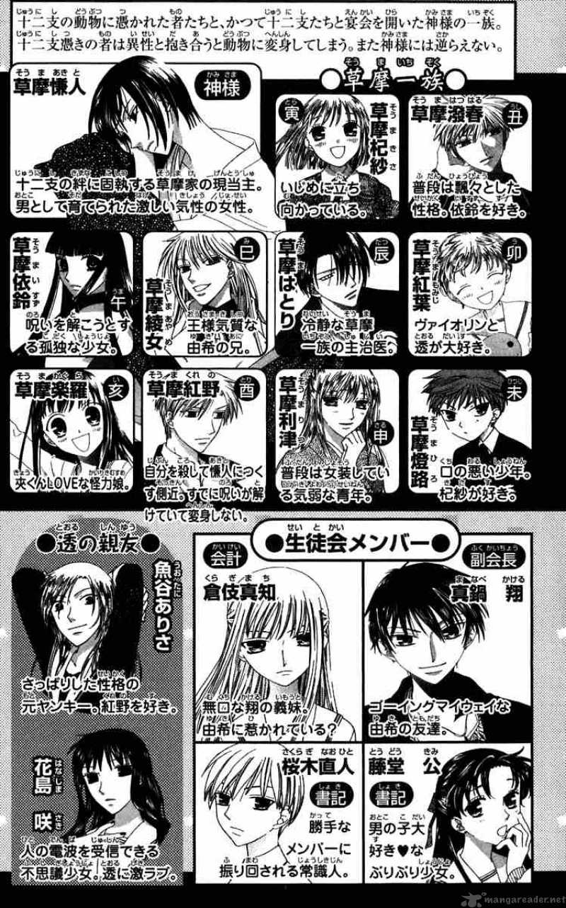 Read Fruits Basket Manga Online