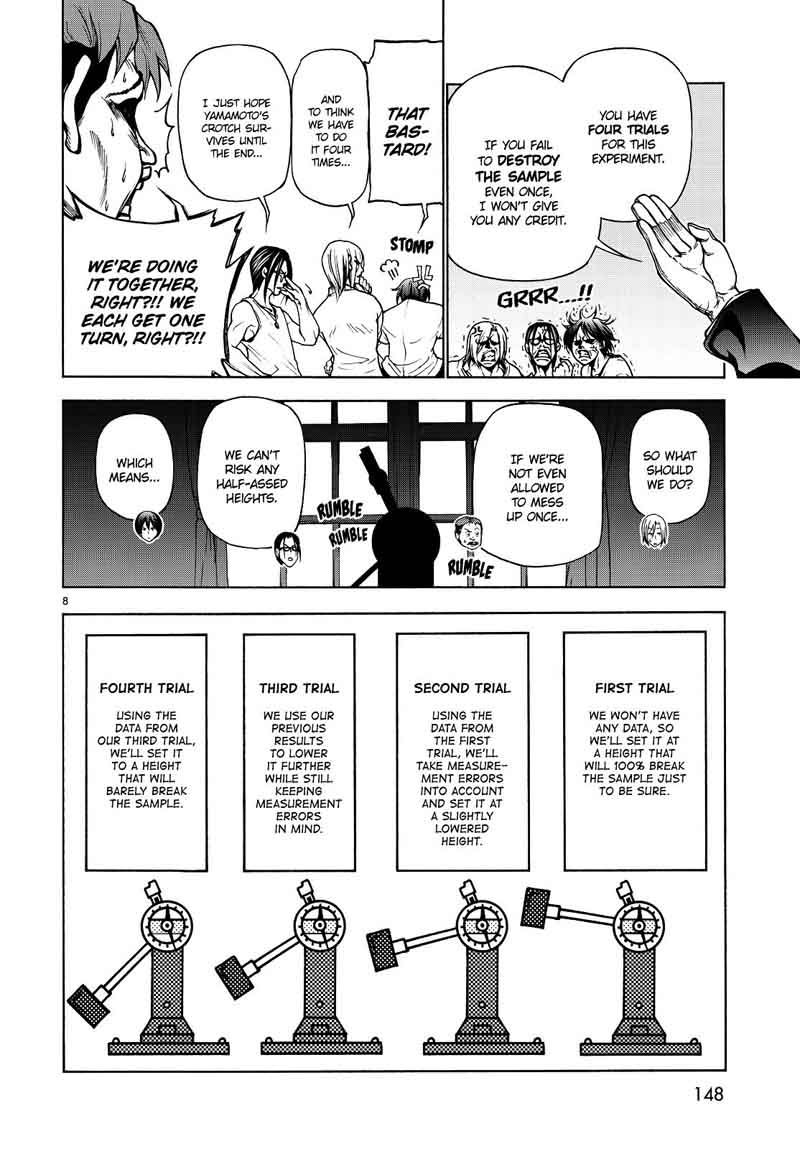 Read Grand Blue Manga Online
