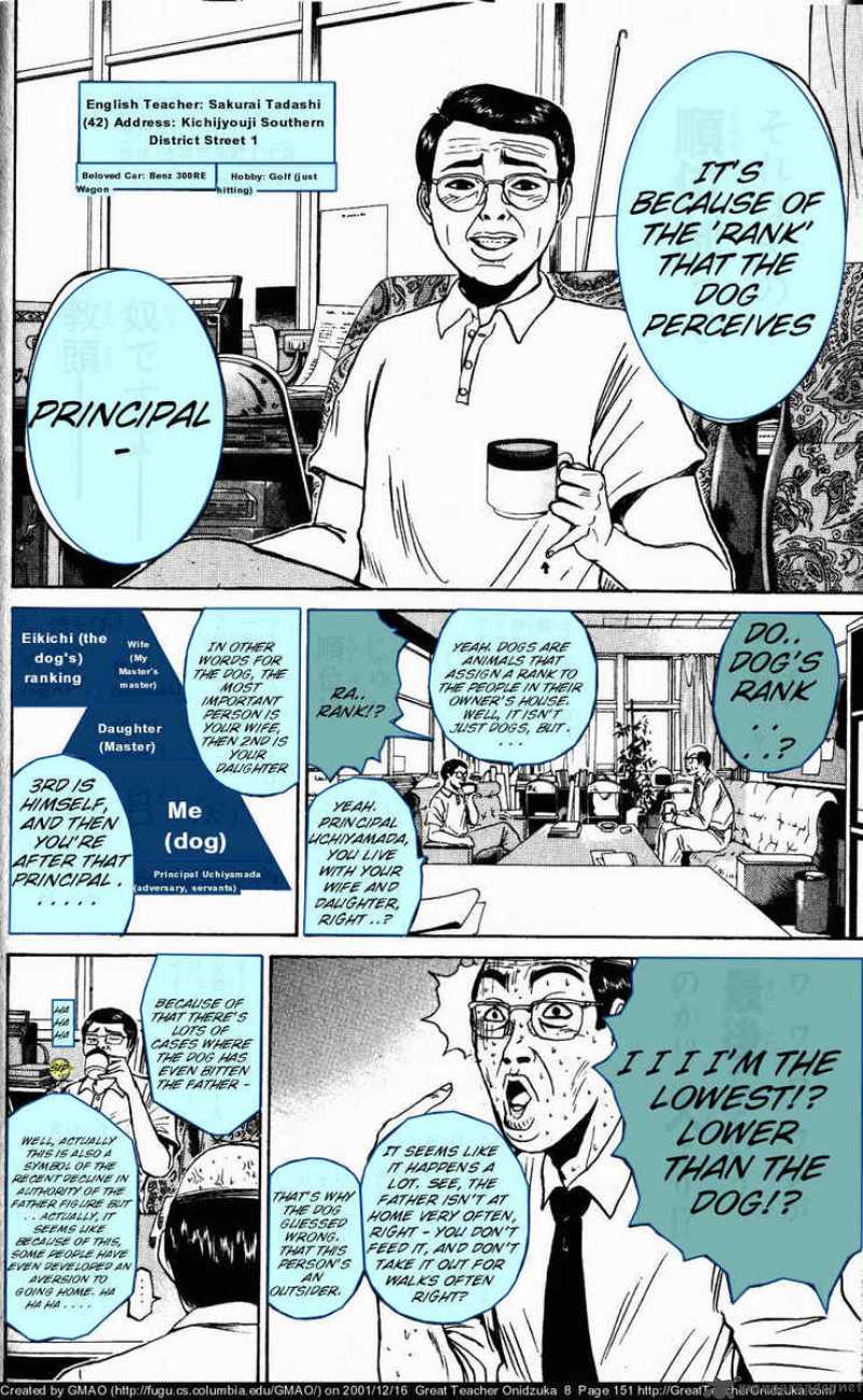Read Great Teacher Onizuka Manga Online
