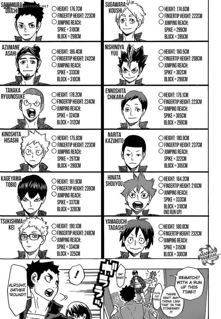 Read Haikyu!! Manga Online