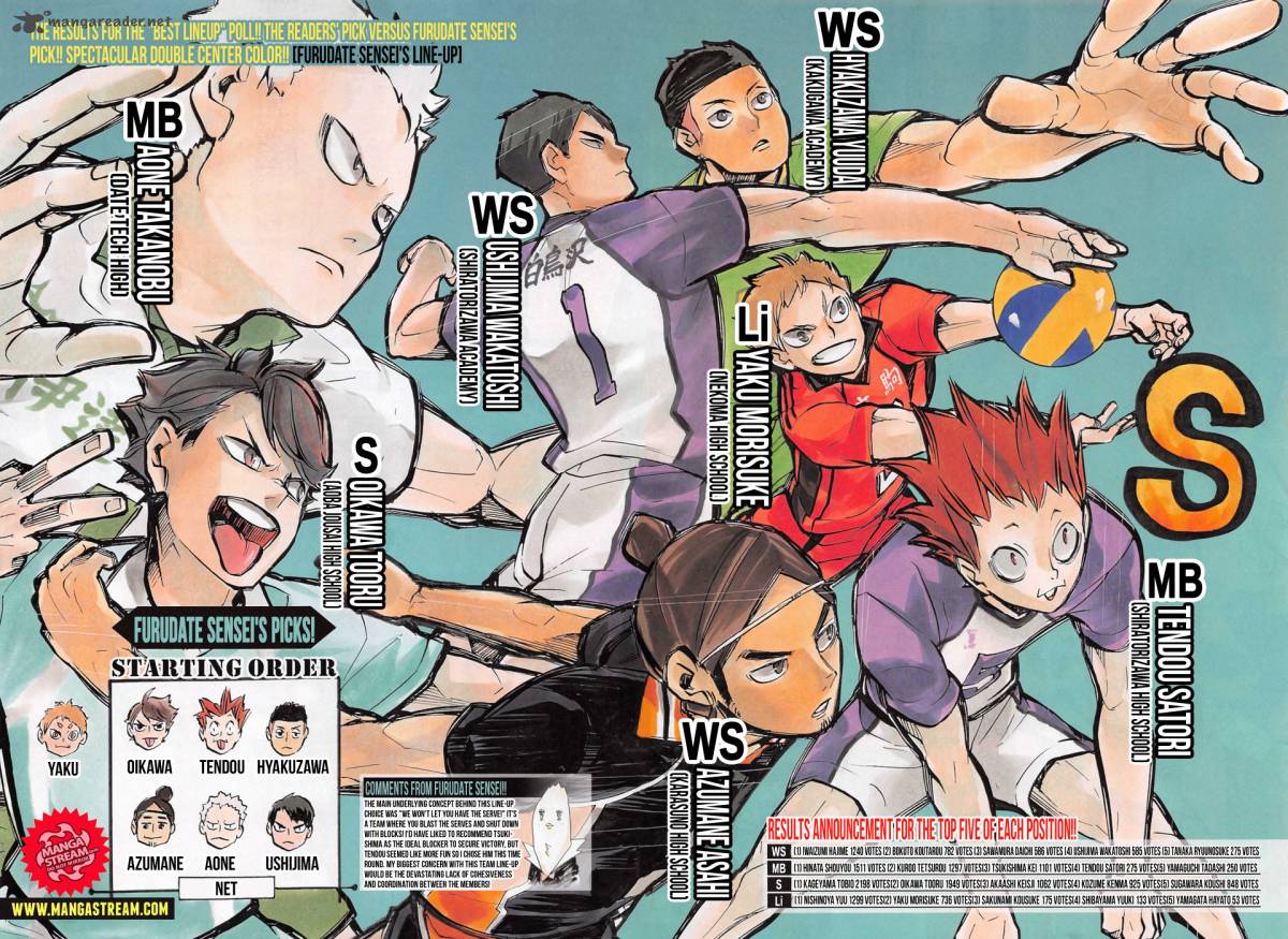 Read Haikyu!! Manga Online