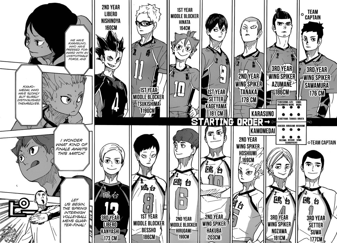 Read Haikyu!! Manga Online
