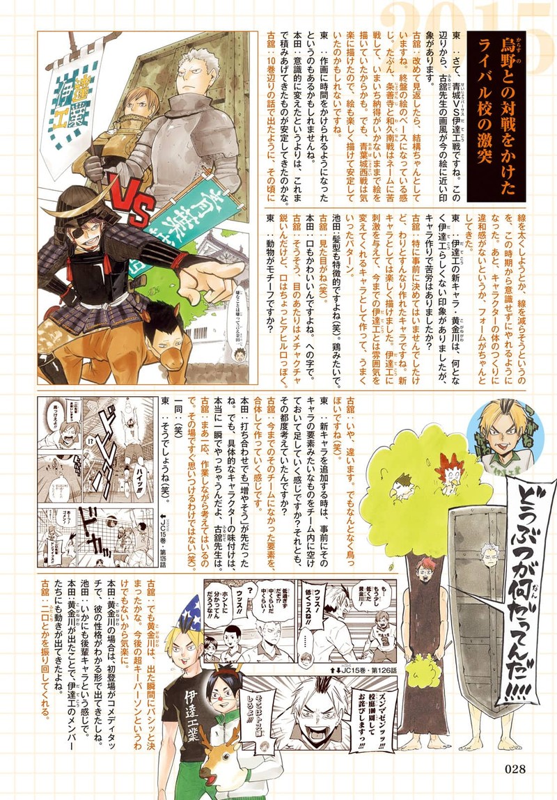 Read Haikyu!! Manga Online