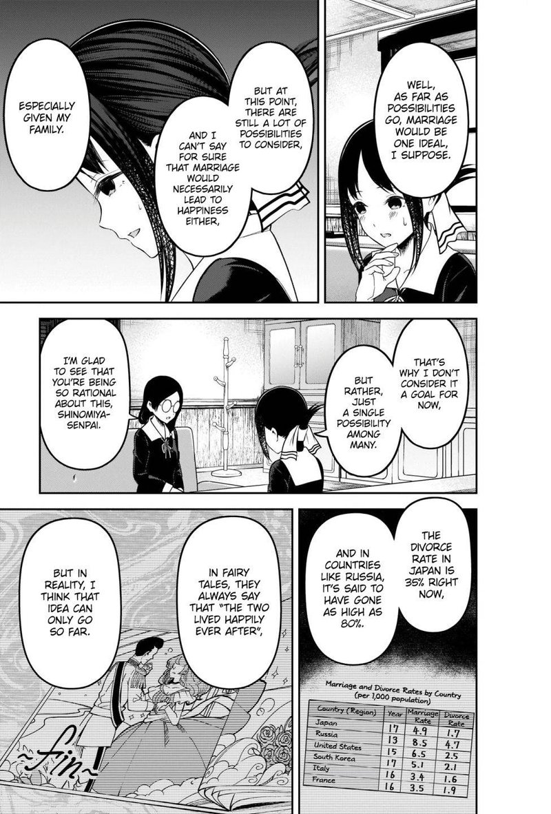 Read Kaguya-sama Love Is War Manga Online