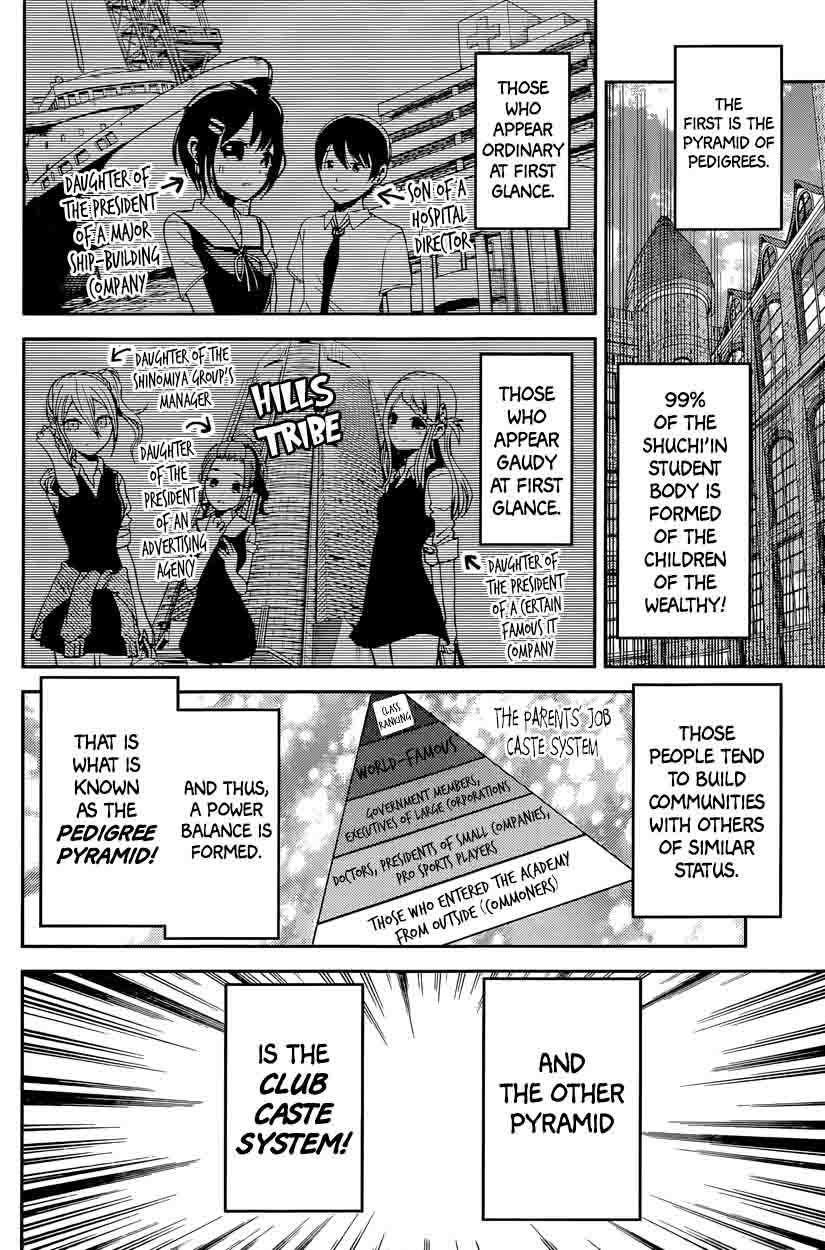 Read Kaguya-sama Love Is War Manga Online