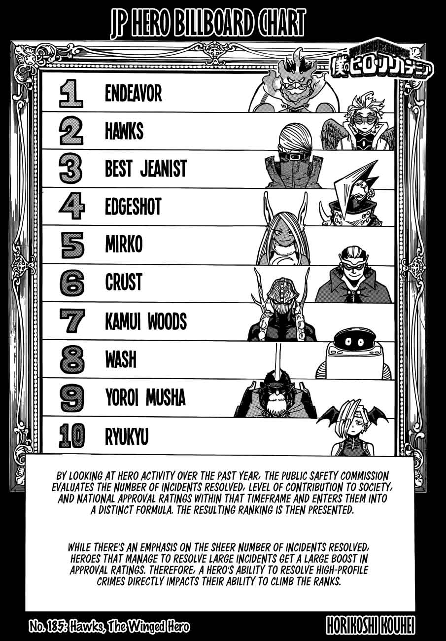 Read My Hero Academia Manga Online
