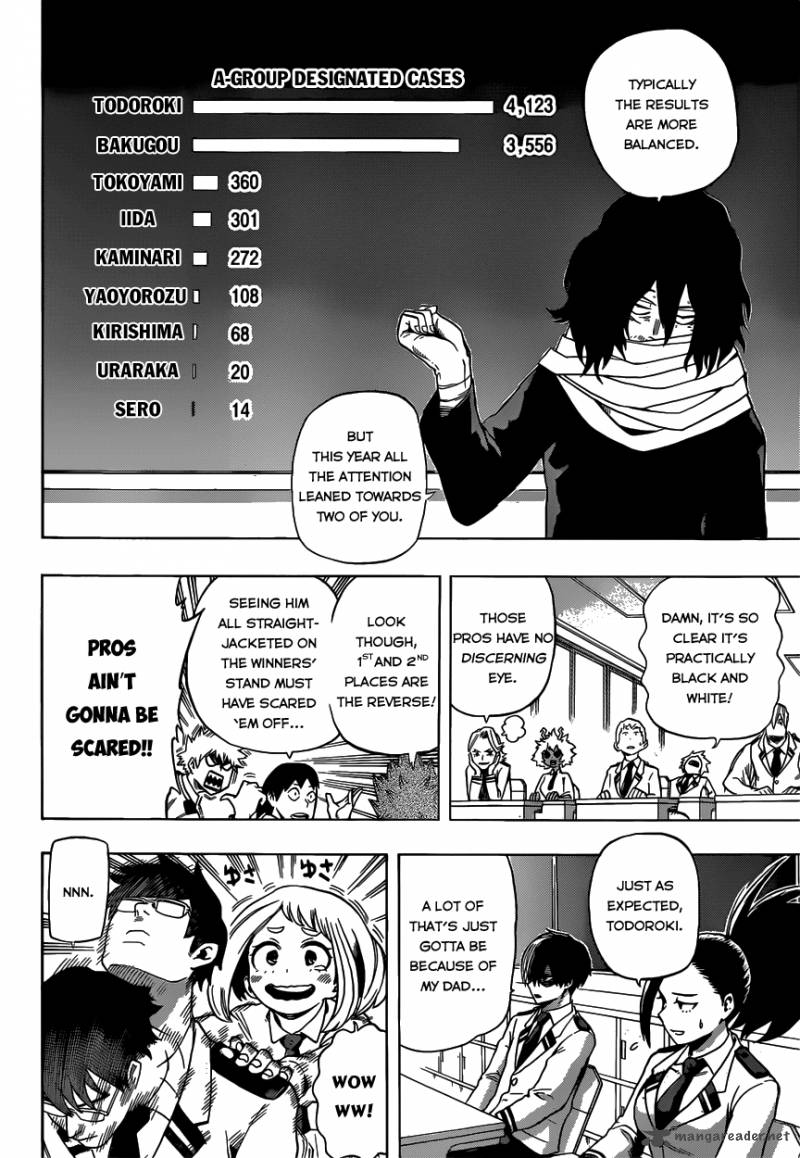Read My Hero Academia Manga Online