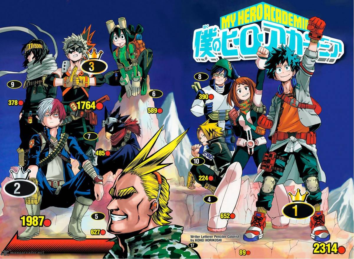 Read My Hero Academia Manga Online
