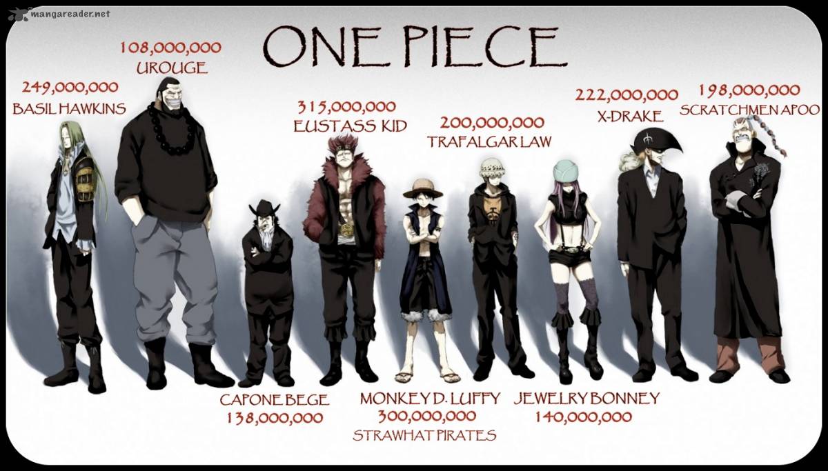 Read One Piece Manga Online