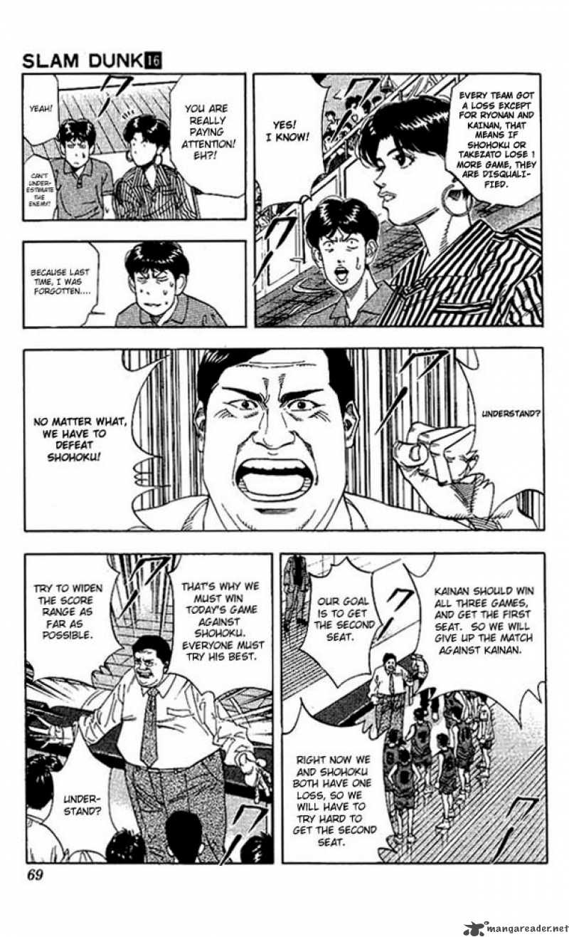 Read Slam Dunk Manga Online
