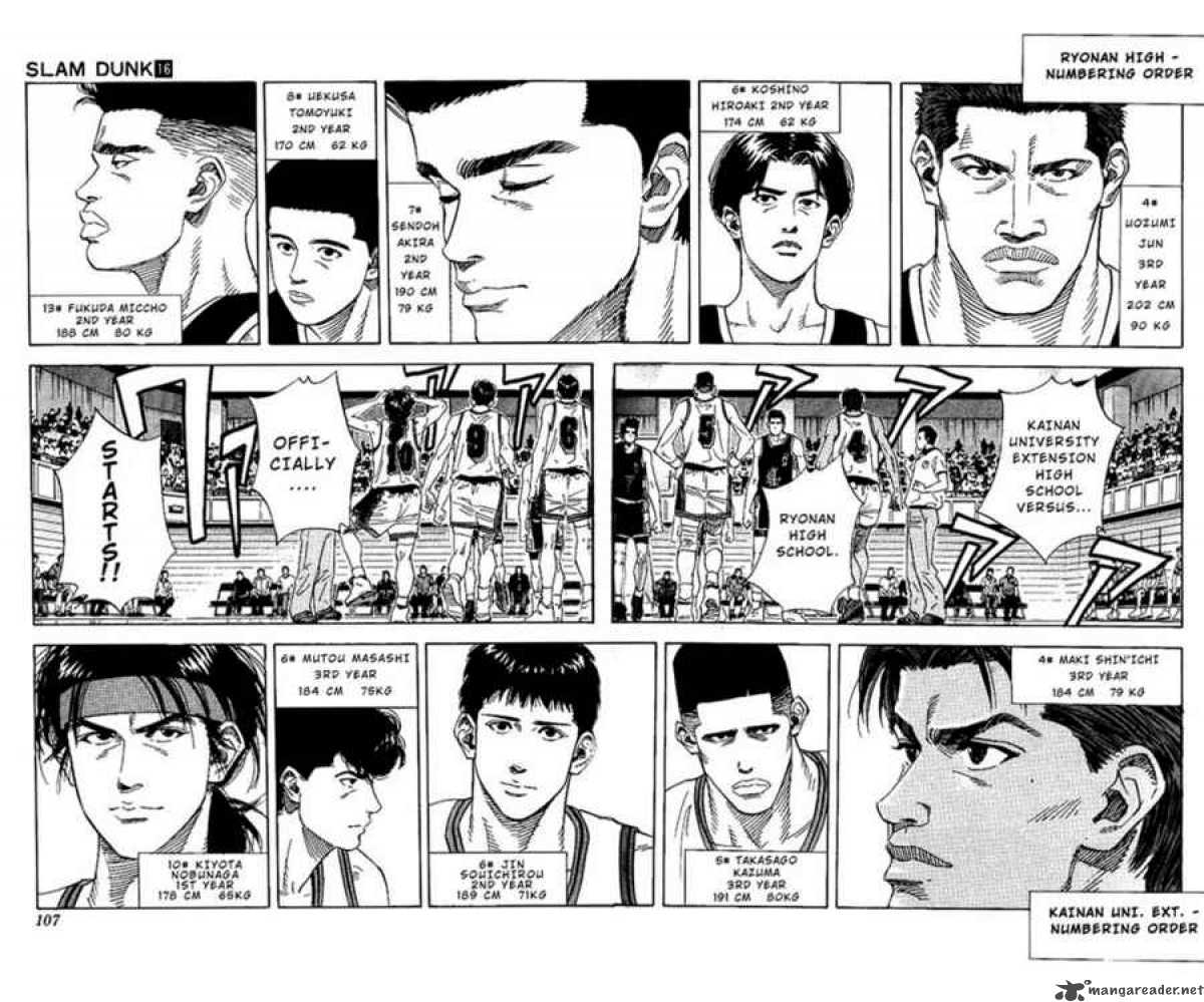 Read Slam Dunk Manga Online