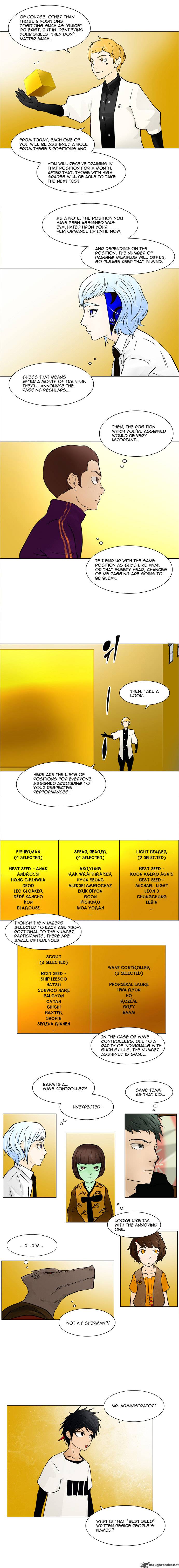 Read TOWER OF GOD Manga Online
