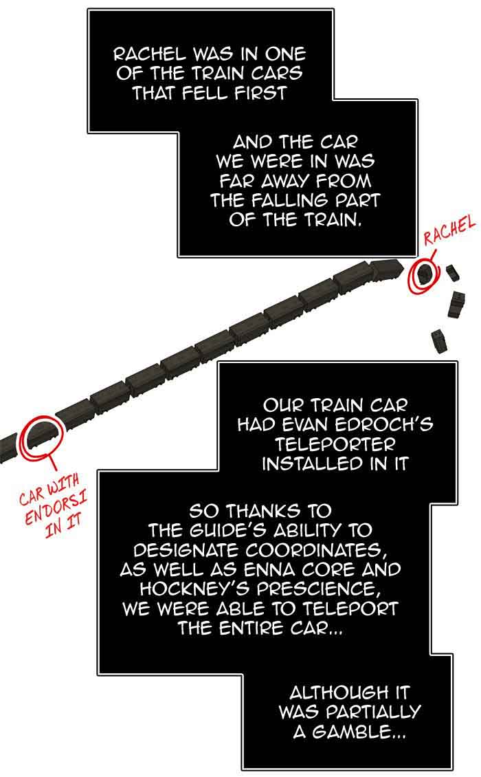 Read TOWER OF GOD Manga Online