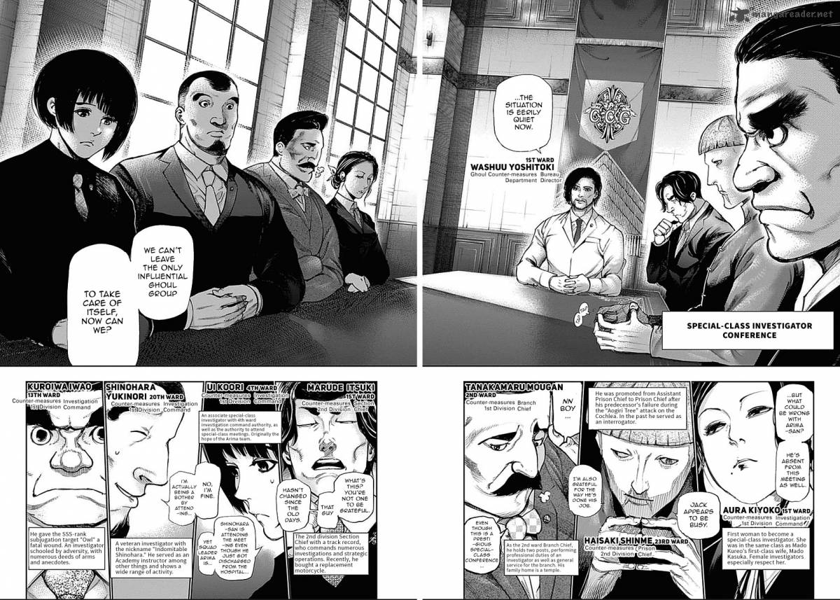 Read Tokyo Ghoul Manga Online