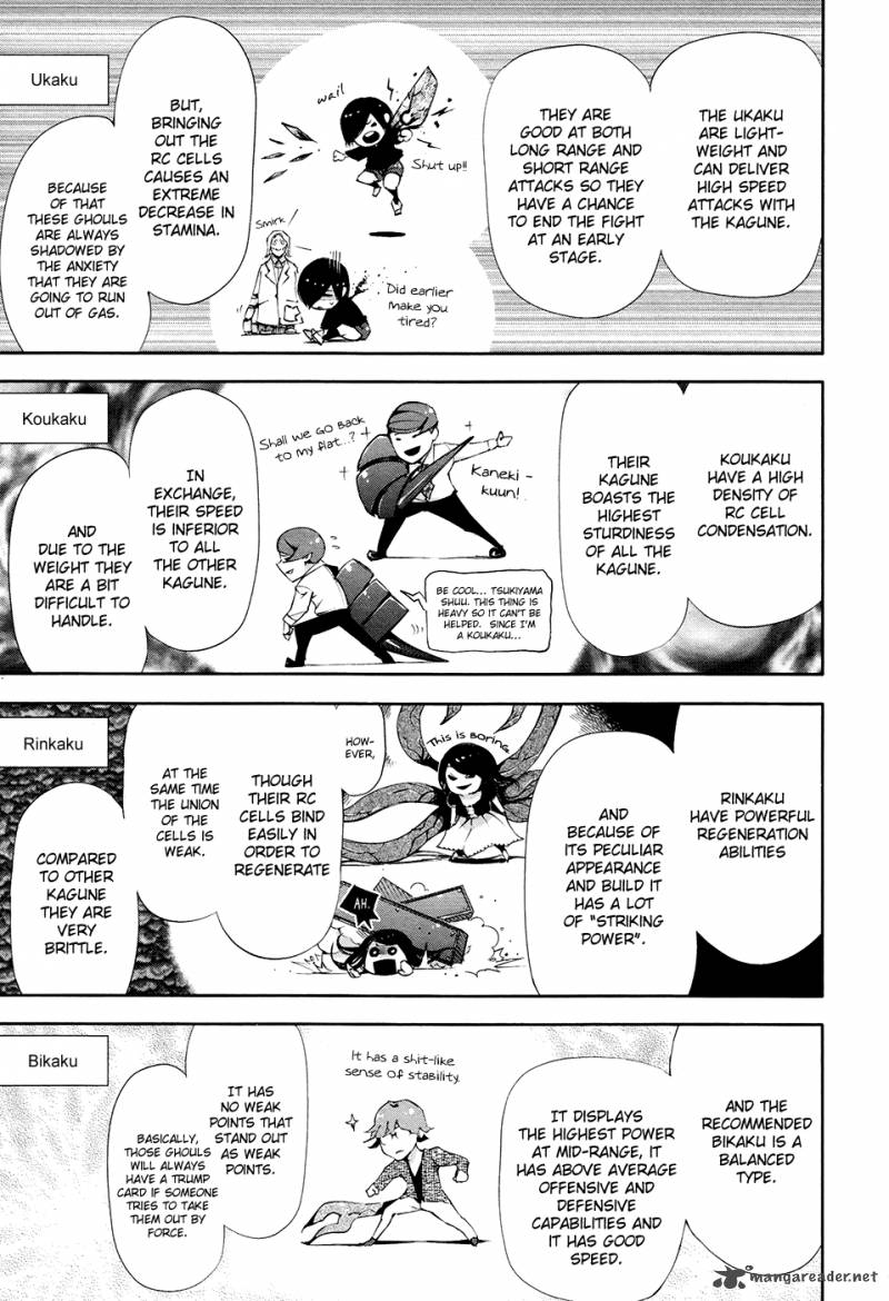 Read Tokyo Ghoul Manga Online