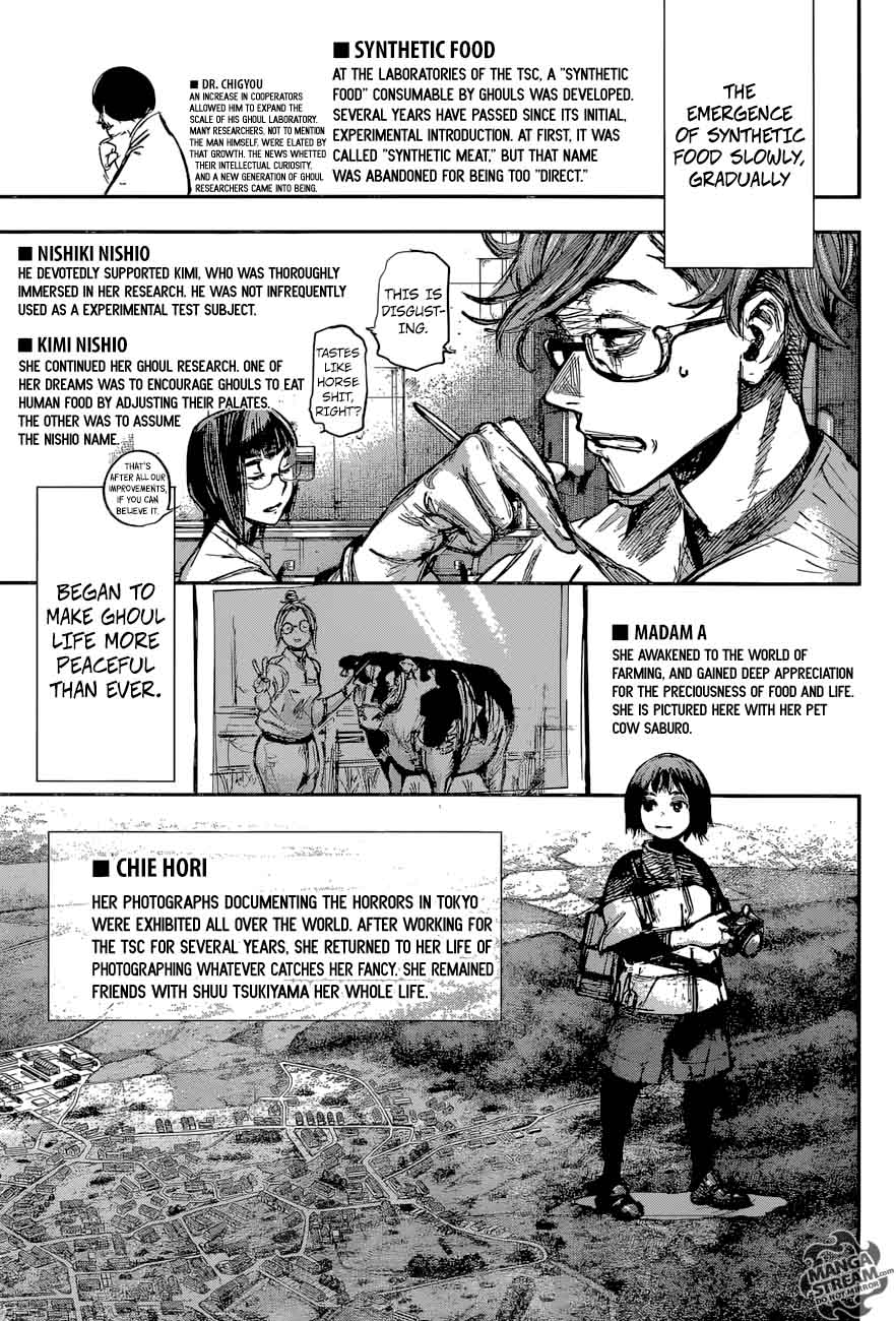 Read Tokyo Ghoul_re Manga Online