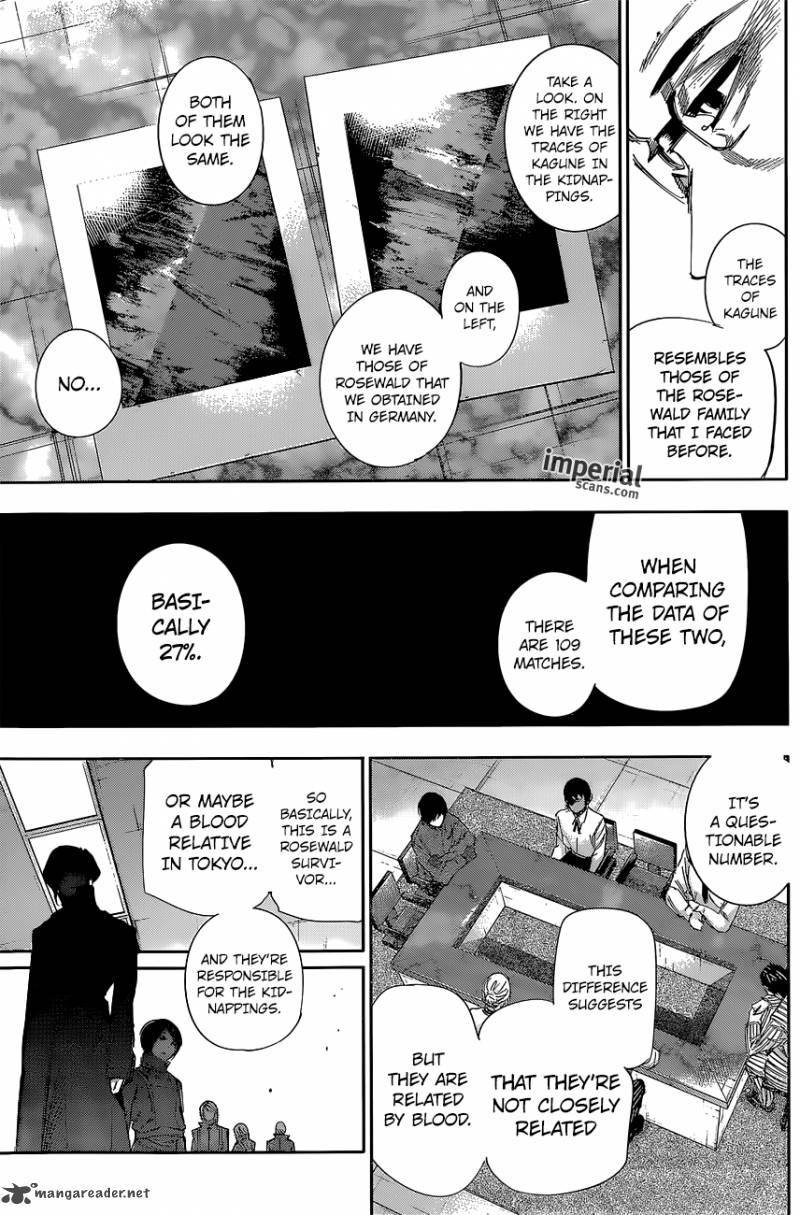 Read Tokyo Ghoul_re Manga Online