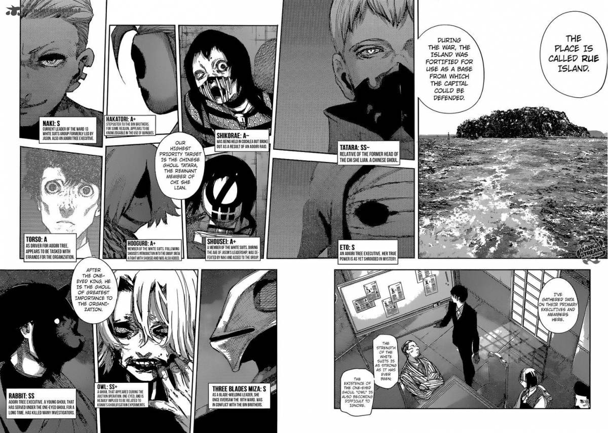 Read Tokyo Ghoul_re Manga Online
