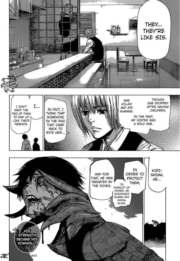 Read Tokyo Ghoul_re Manga Online