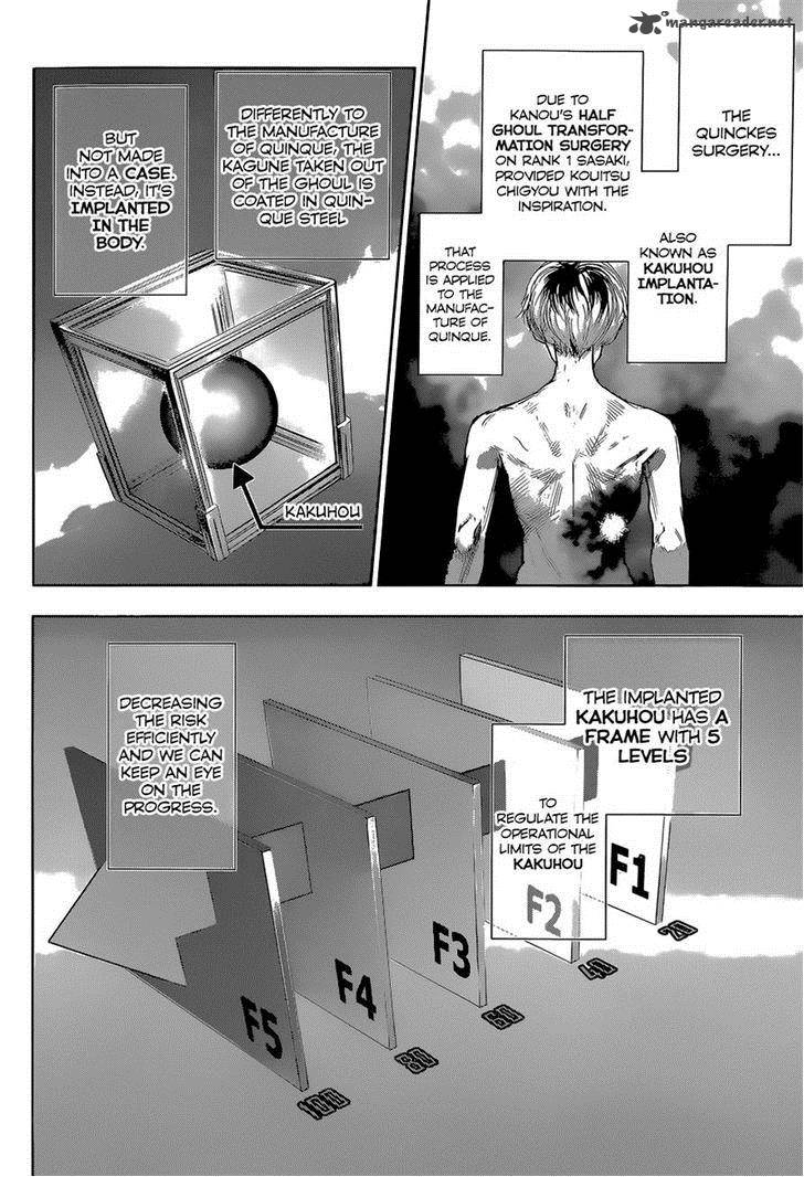 Read Tokyo Ghoul_re Manga Online