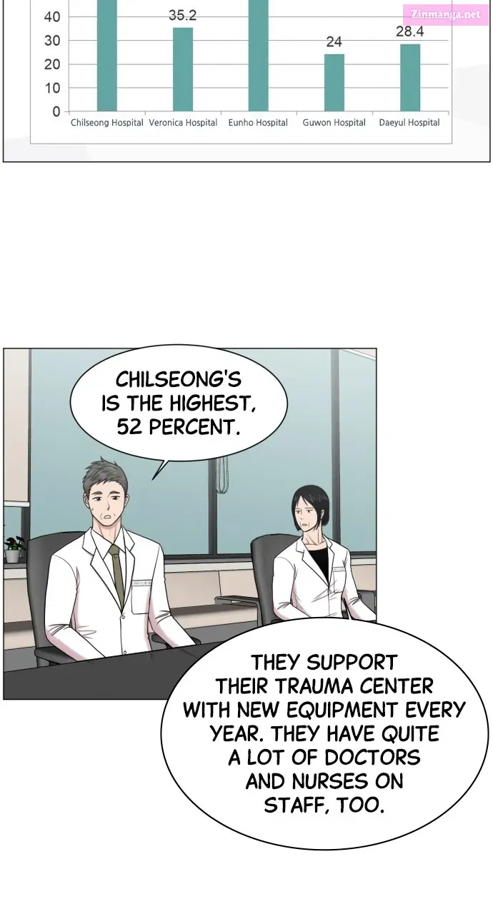 Read Trauma Center Golden Hour (The Trauma Code) Manga Online