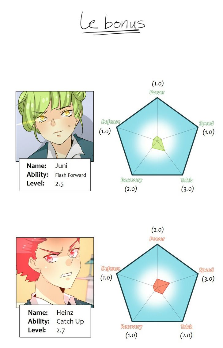 Read unOrdinary Manga Online