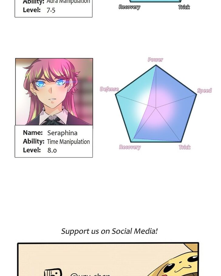 Read unOrdinary Manga Online