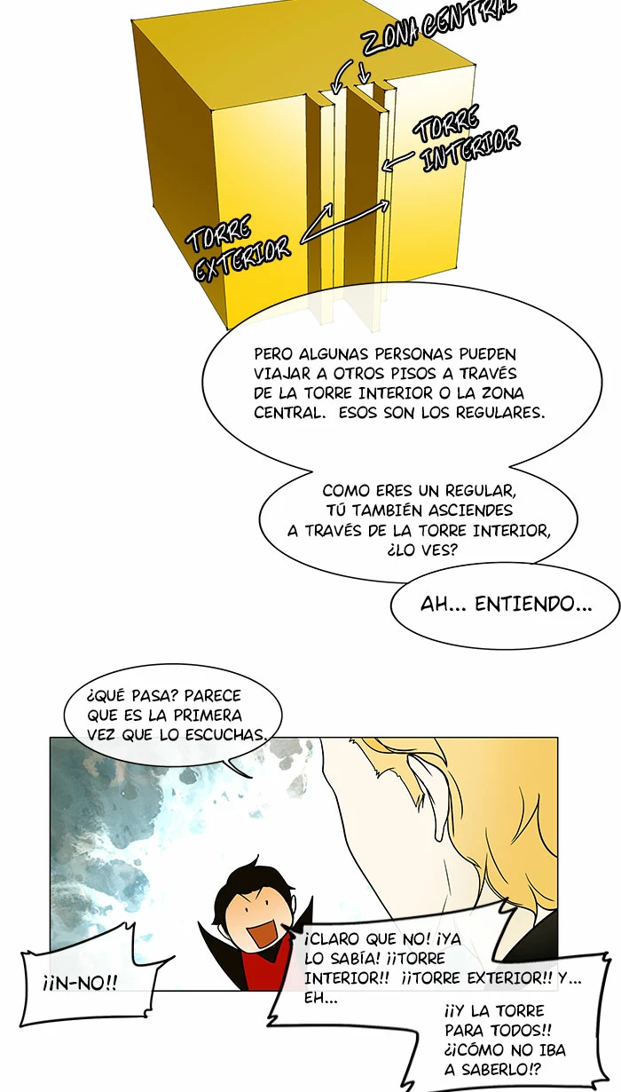 Read torre de dios Manga Online