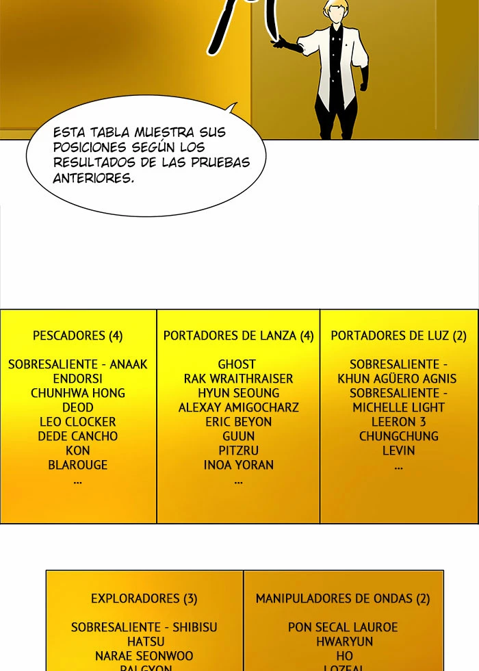 Read torre de dios Manga Online