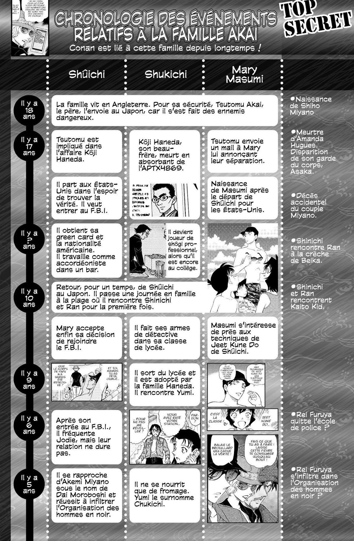 Read Détective Conan Manga Online
