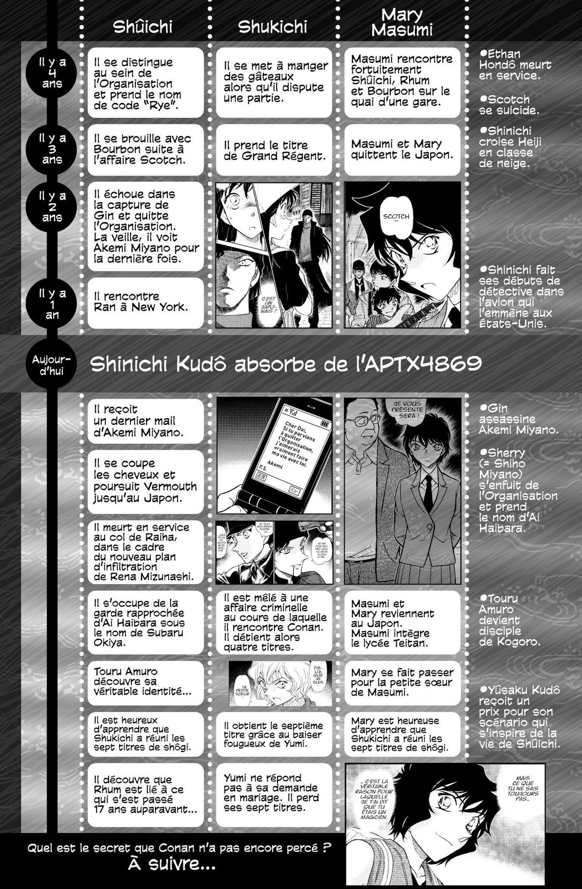 Read Détective Conan Manga Online
