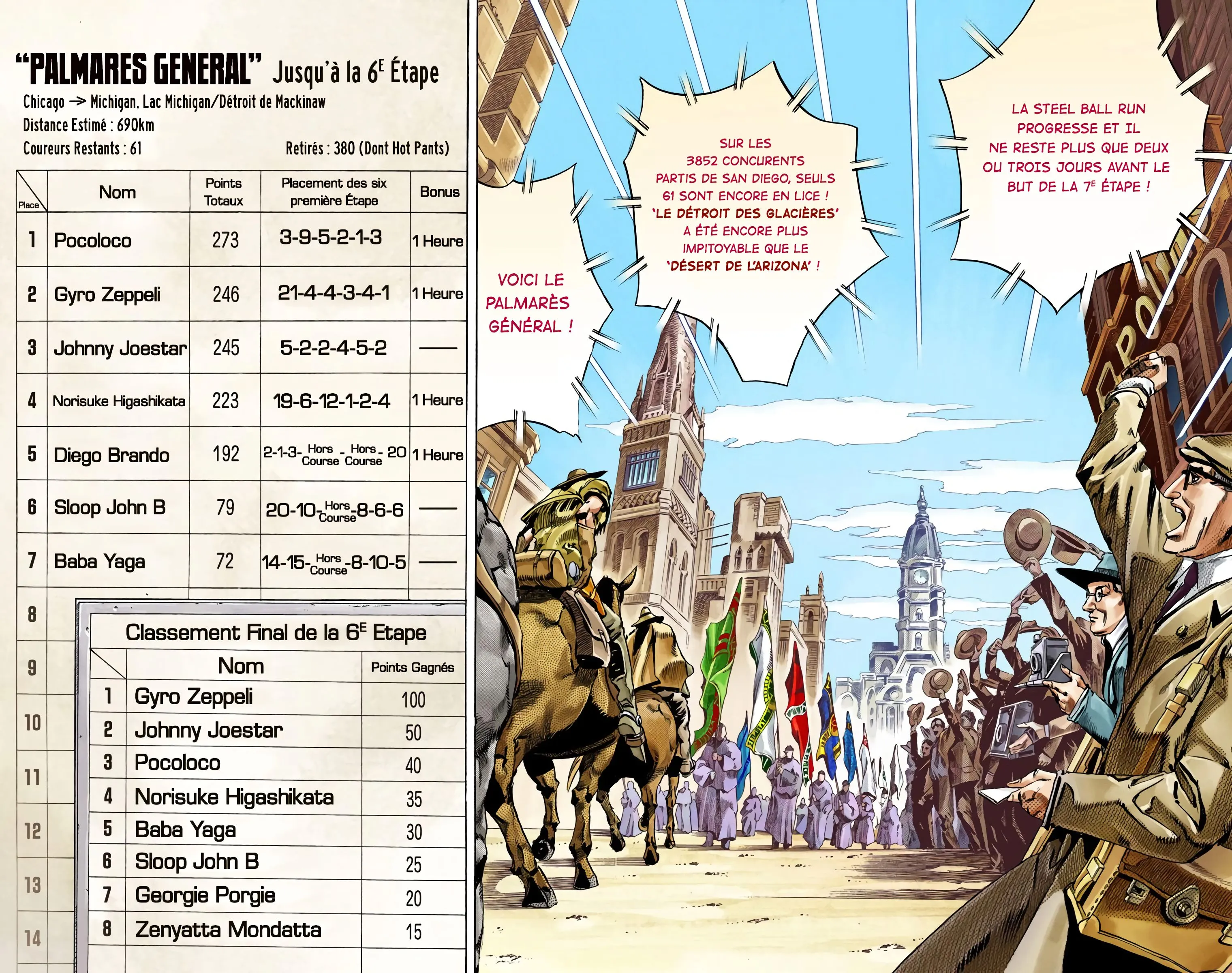 Read JoJo’s Bizarre Adventure Steel Ball Run FR Manga Online