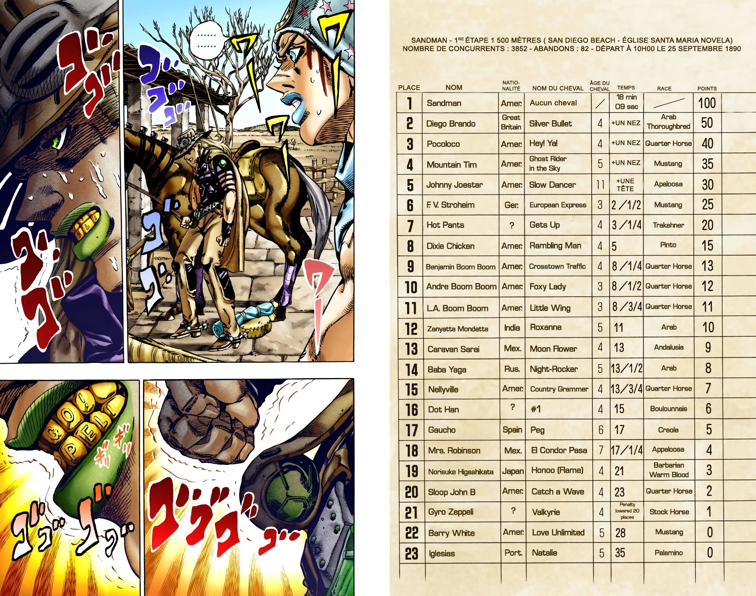 Read JoJo’s Bizarre Adventure Steel Ball Run FR Manga Online