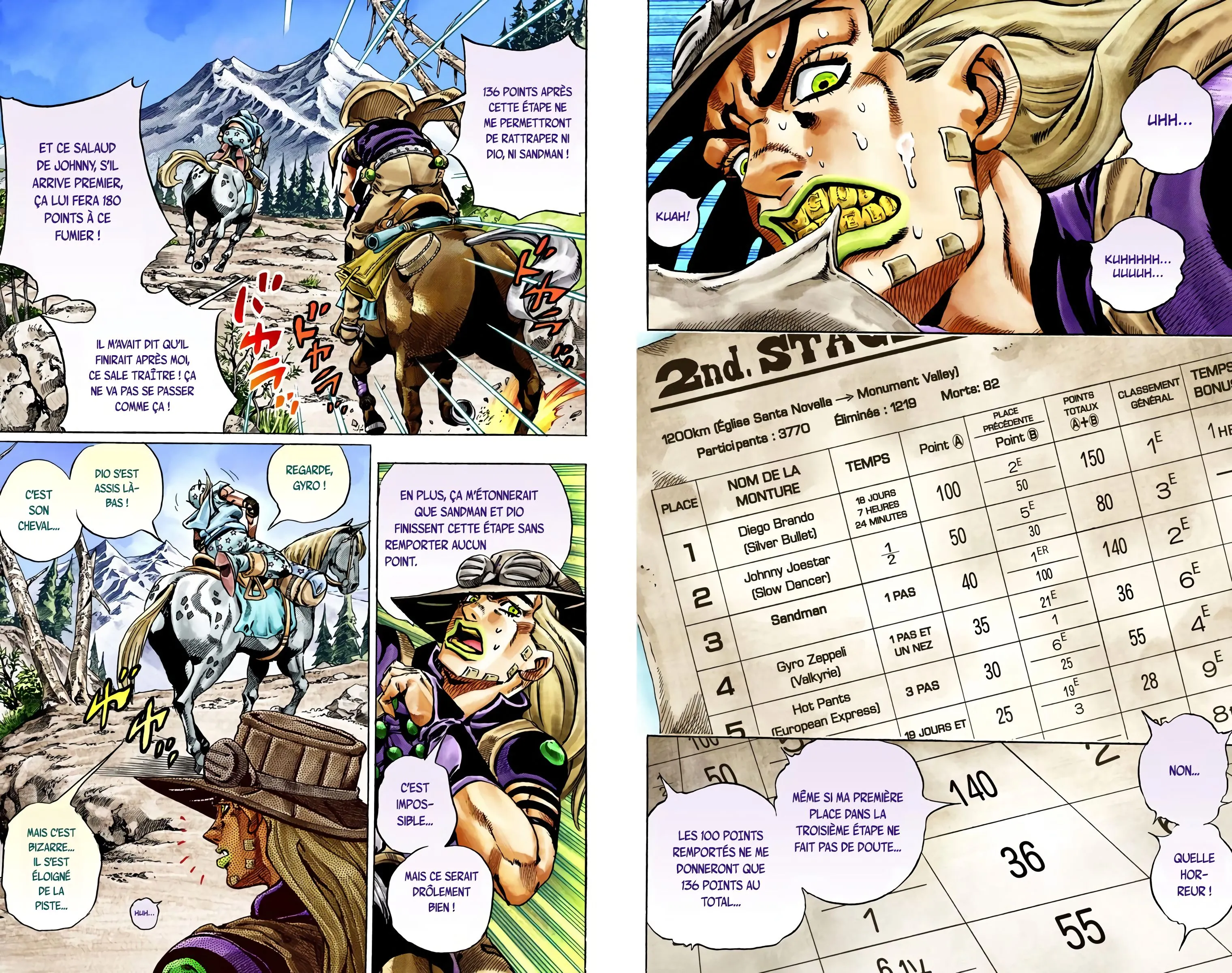 Read JoJo’s Bizarre Adventure Steel Ball Run FR Manga Online