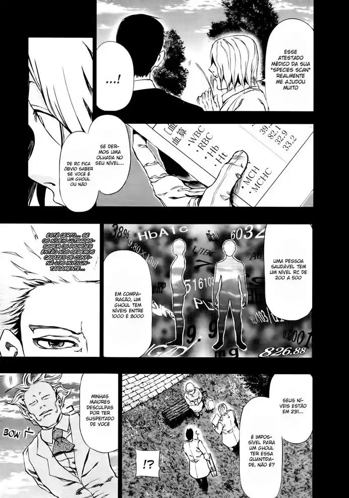 Read Tokyo Ghoul PT BR Manga Online