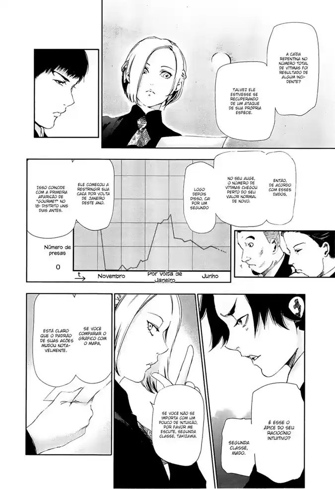 Read Tokyo Ghoul PT BR Manga Online
