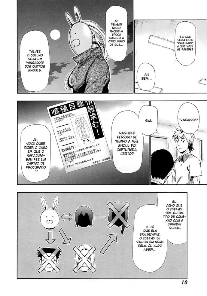 Read Tokyo Ghoul PT BR Manga Online