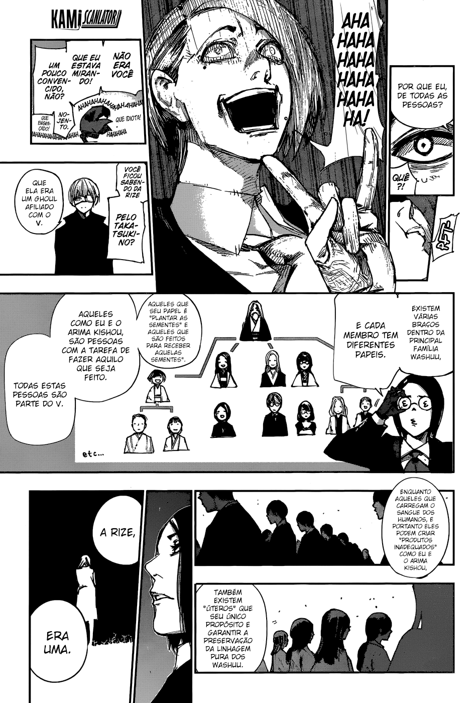 Read Tokyo Ghoul_re PT BR Manga Online
